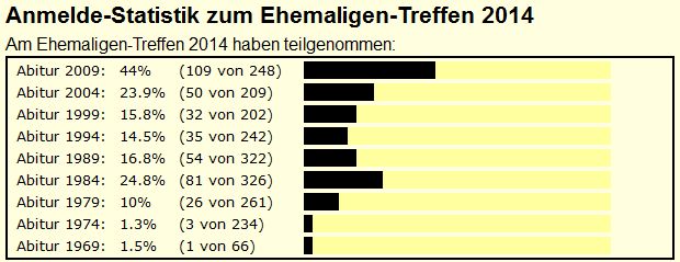 anmeldestatistik_2014